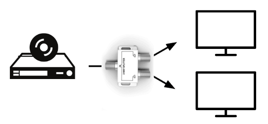 Splitting an analog video signal with a splitter