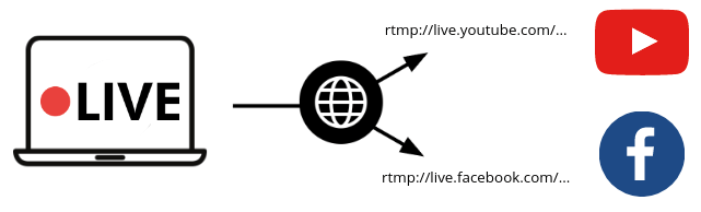 Splitting a digital video signal